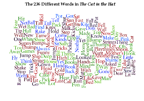 different-scientific-words-and-their-meaning