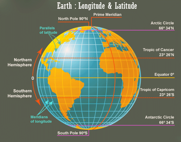 the city of chicago has a latitude (42Â°n) within which part of the global circulation
